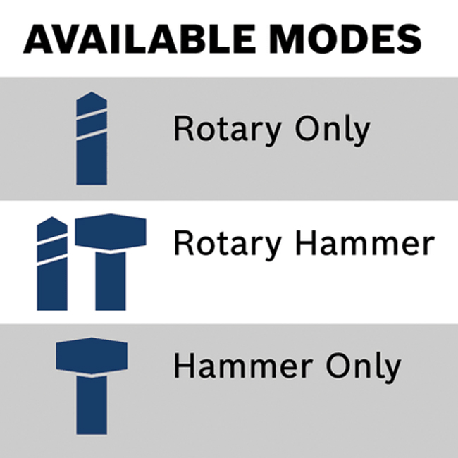 Bosch SDS-Plus Bulldog Xtreme Max 1-1/8 Inch Rotary Hammer from GME Supply